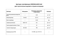 Greenguard-Gold-Caesarstone 2018-ru страница 2